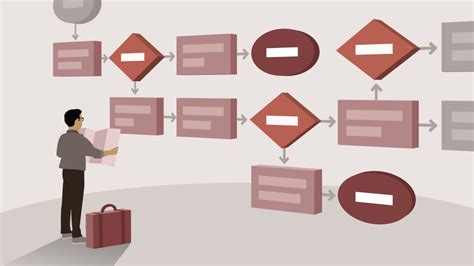 Image result for Process Layers