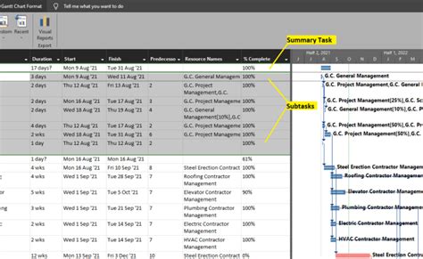 Image result for MS Project Create Subtask