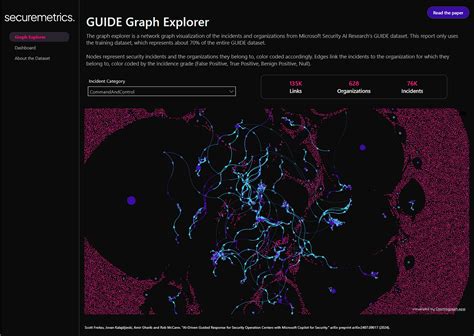 Creating Graph in Power Bi Service 的图像结果