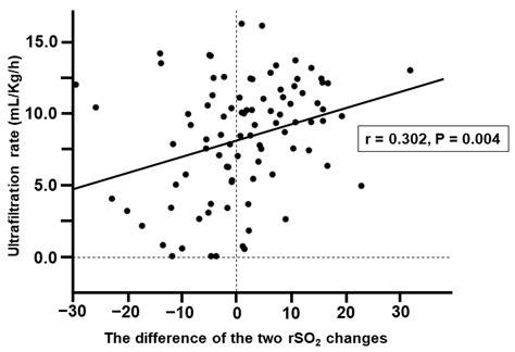 Differences between Hepatic and Cerebral Regional Tissue Oxygen ...