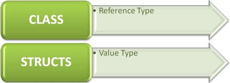 Image result for Defining Struct in C