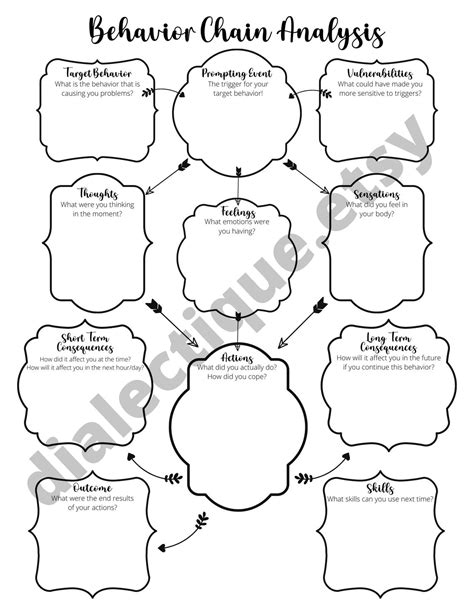 Behavior Chain Analysis DBT Worksheets | DBT Worksheets