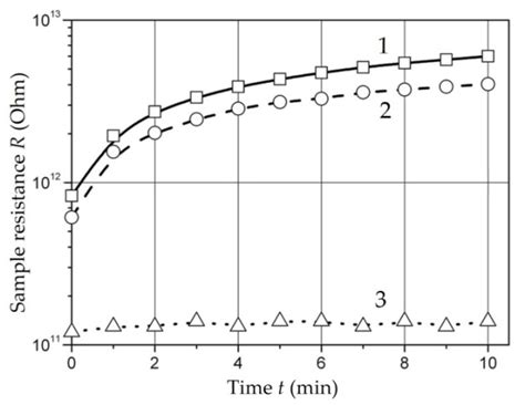 Radio-Absorbing Materials Based on Polymer Composites and Their ...