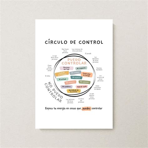 Spanish Circle of Control Poster What I Can and Cannot Control Therapy ...