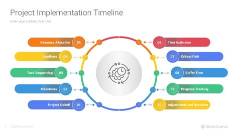 Image result for Project Implementation Timeline