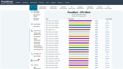 Image result for Autodesk CPU Comparison