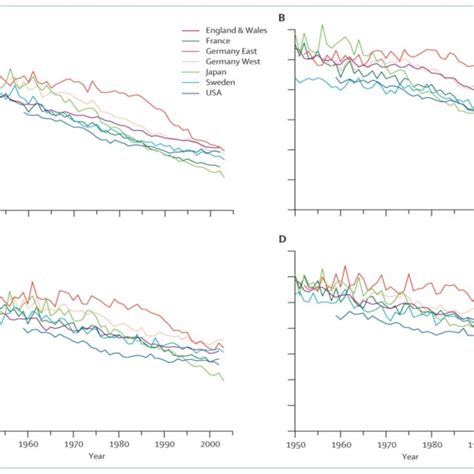 Image result for Woman Life Expectancy