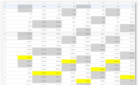 Image result for Ignition Color Table Cell