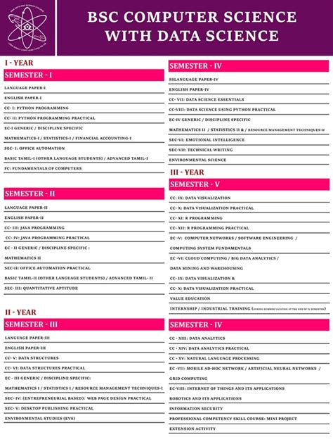 Computer Science Modules 的图像结果