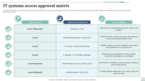 Image result for Approval Matrix Template Excel