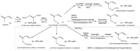 Synthesis of 1,3-Butadiene and Its 2-Substituted Monomers for Synthetic ...