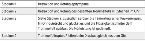 Der Druckausgleich - Allgemeine Innere Medizin - Universimed - Medizin ...