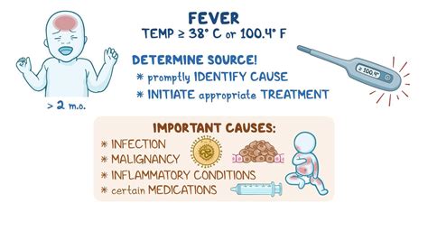 Approach to a fever (over 2 months): Video & Meaning | Osmosis