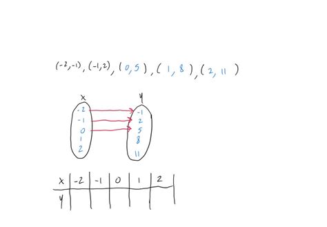 Image result for Graph Mapping Rule