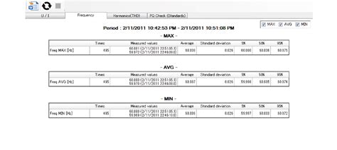 POWER QUALITY ANALYZER PQ3198 | Hioki