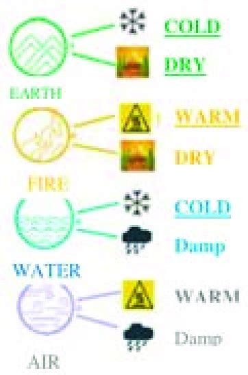 4 Basic Elements 的图像结果