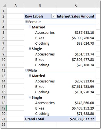 Image result for Power Query and PivotTable