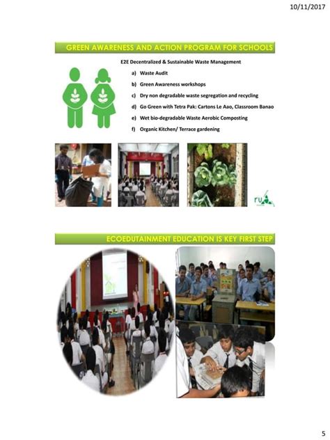 Image result for Waste Management Concept