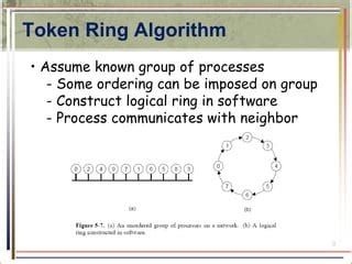 Image result for Election Algorithm in Distributed System