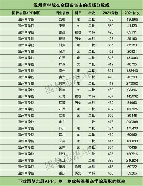 2023年杭州中考总分及各科分数_初三网