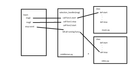 Image result for Python Class without Input