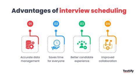 Scheduling Interview 的图像结果