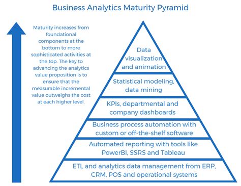 Image result for How to Navigate through Pyramid Analytics