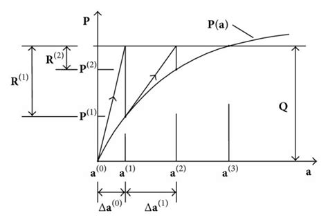 Image result for Newton-Raphson Iteration