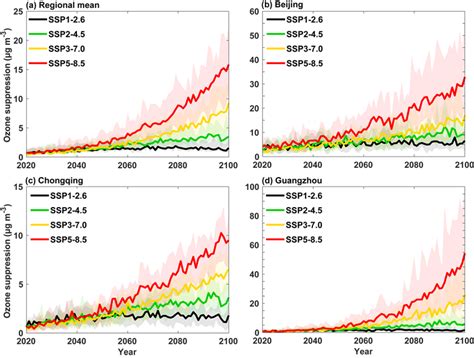 Local Global Over Time 的图像结果