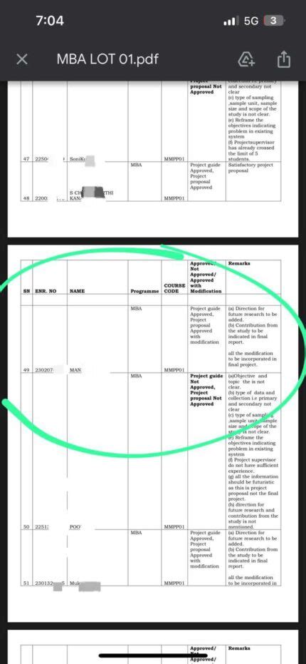 Image result for Appendix 1 IGNOU Project