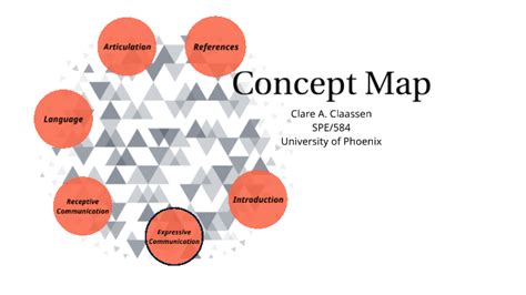 Concept Map On Extended Communication 的图像结果