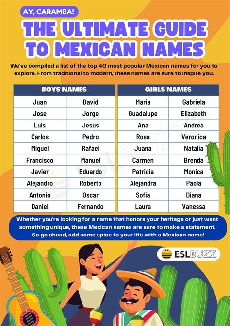 Pin by Andrea on Gramática Top 100 boys names, Cute boy names - ssgnetq.com