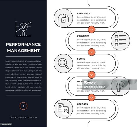 Image result for Performance Management Infographic