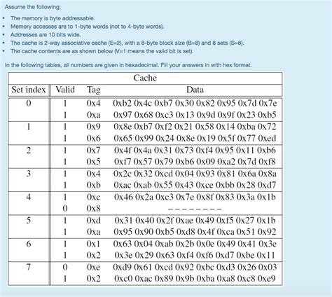 Image result for Byte Addressable Memory