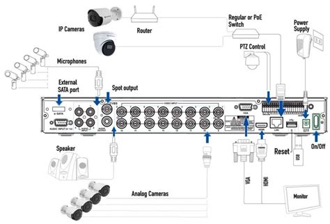 Image result for Capture 16 Channel Security Camera DVR