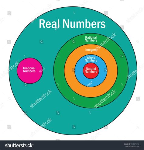 Image result for Making Numbers Real