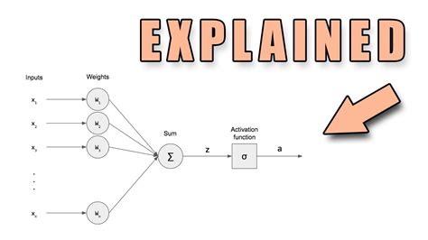 Image result for Perceptron Tutorial