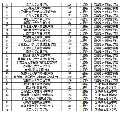 2019年全国民办学校排行榜_2019中国民办大学排名 黑龙江外国语学院排名_中国排行网
