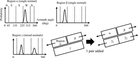 Knowledge-Based Modeling of Buildings in Dense Urban Areas by Combining ...