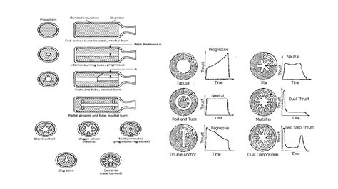 Rocket Types 的图像结果