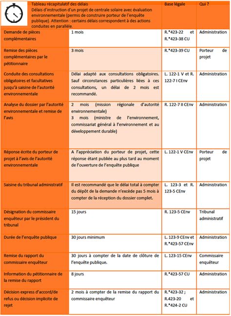 Photovoltaique.info - Autorisations d'urbanisme