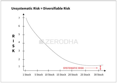 Image result for Cross Hedging Graph