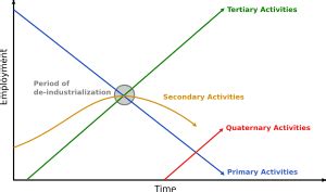 Dual-sector Model Examples 的图像结果
