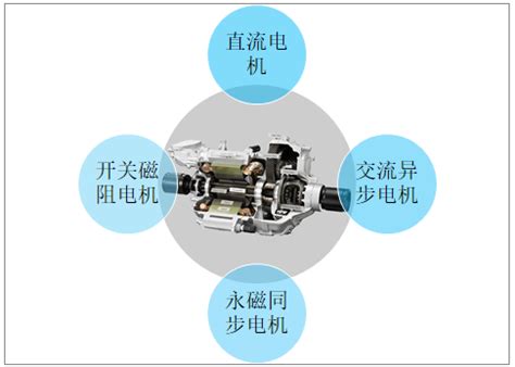 2020骞翠腑鍥芥柊鑳芥簮姹借溅椹卞姩鐢垫満甯傚満瑙勬ā鍒嗘瀽锛氬競鍦鸿 妯¤秴200浜垮厓[鍥綸_鏅虹爺鍜ㄨ _浜т笟淇℃伅缃 ...