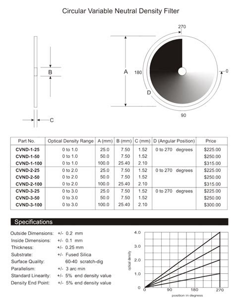 Image result for How to Use Variable Neutral Density Filter in Auto Mode
