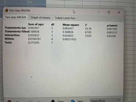 Image result for Two-Way Anova Graph
