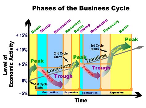Economic Cycle 的图像结果
