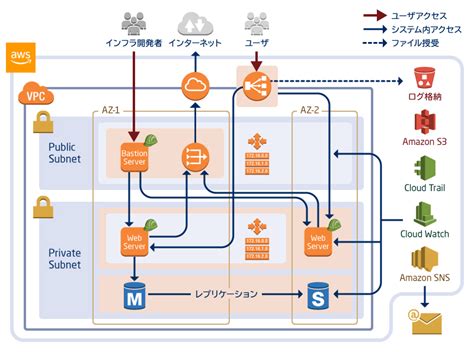 Image result for Postman API Testing Request