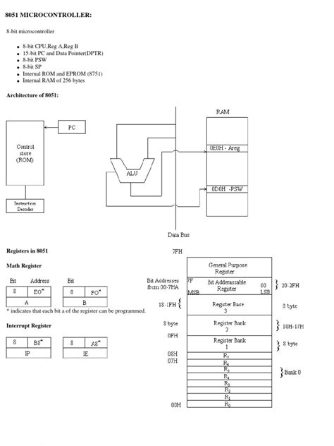 Encoder 8051 的图像结果