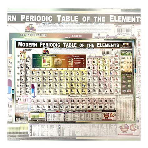 Modern Periodic Table of the Elements (Big) - Charts & Posters
